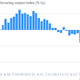 Image for article titled UK manufacturing expands, offering more hope for an economic recovery